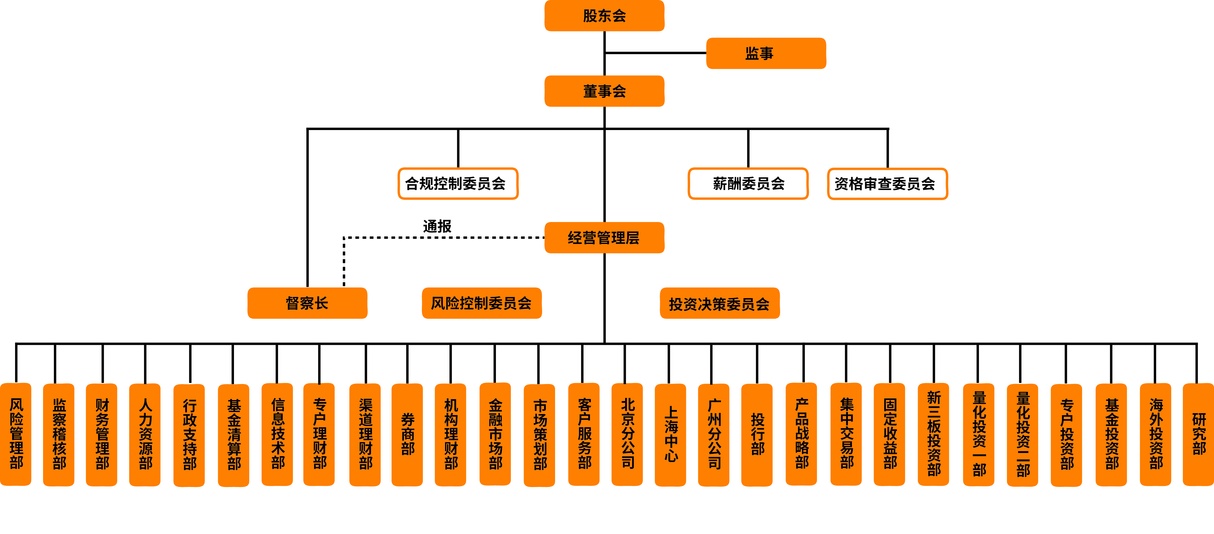 主机厂设备部组织机构图