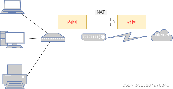内网外网主机界面怎么切换