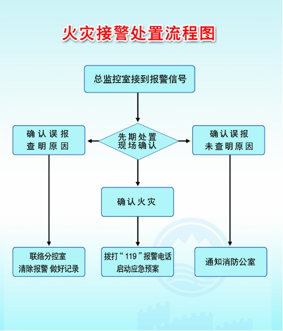 消防主机多次误报应如何处理