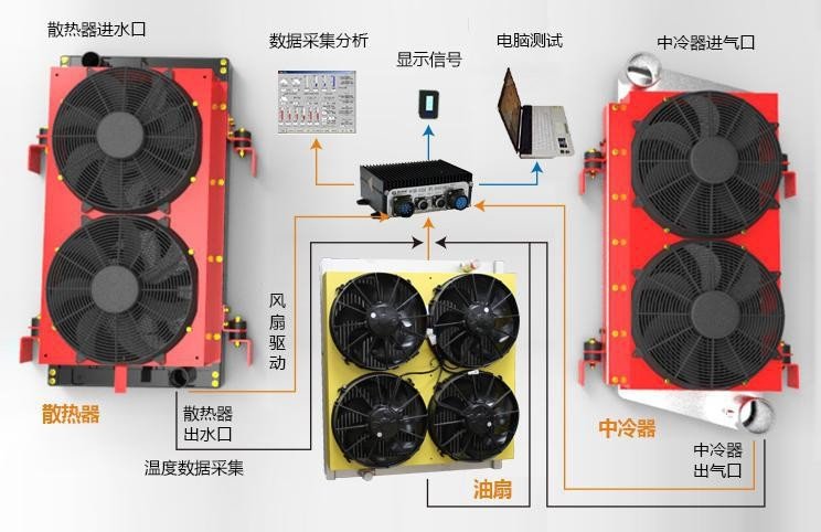 车载导航主机散热问题