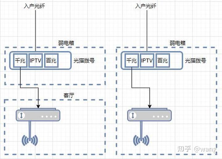 怎么连接到主机家庭组