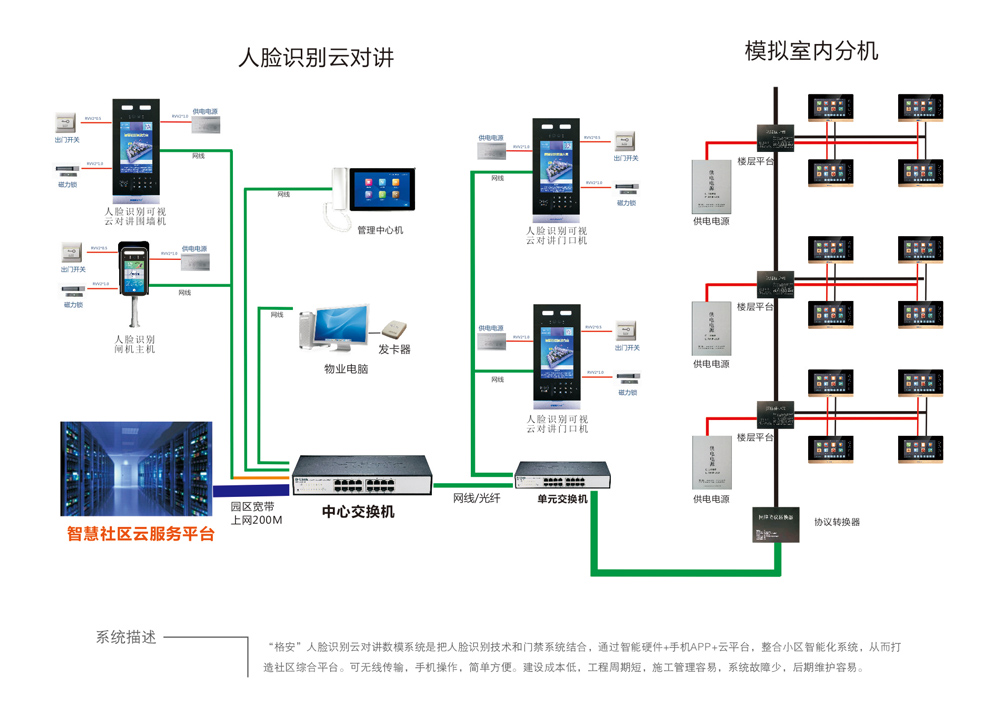 两线楼宇对讲主机怎么安装