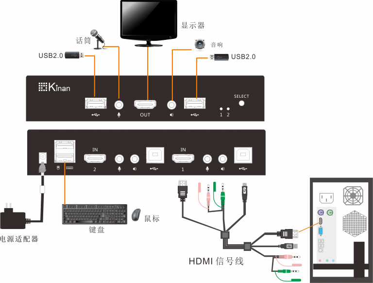 电脑主机直接连接电视缺点