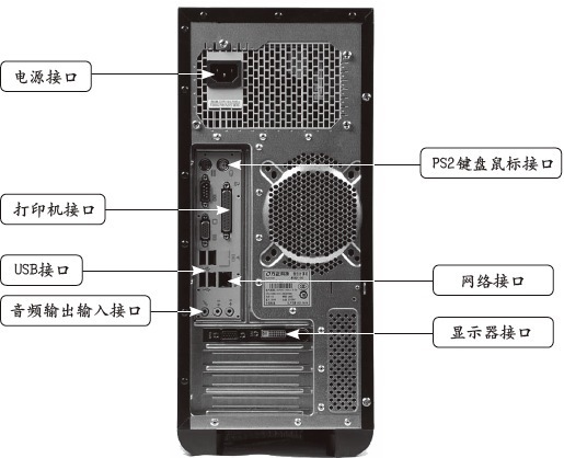 主机后面的接口松了