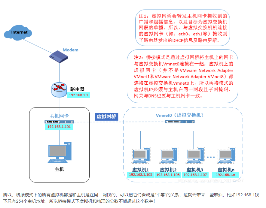虚拟机端口和主机一致吗