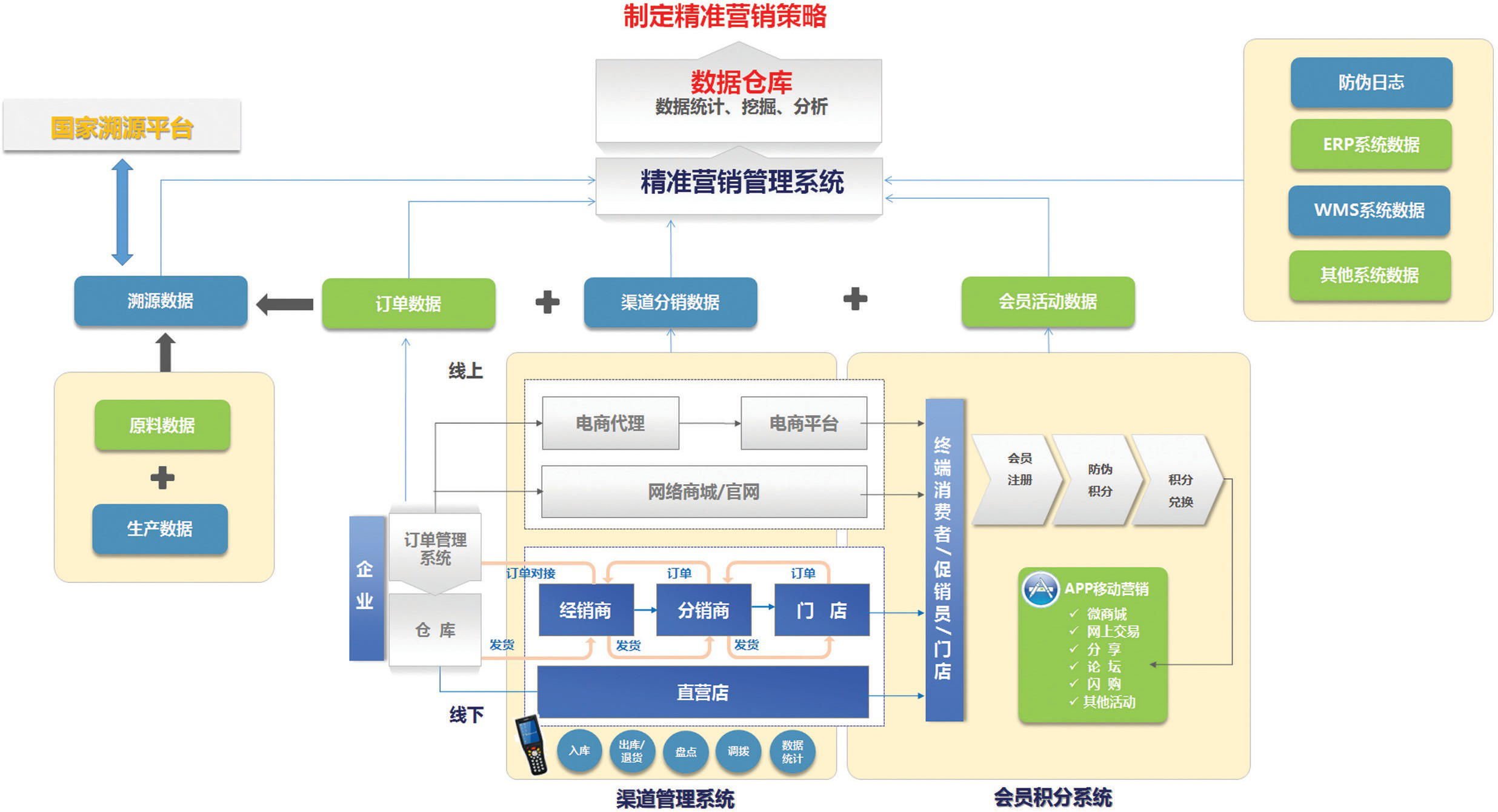 主机管理加销售系统