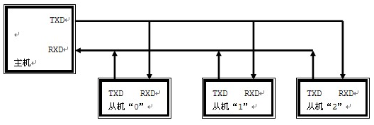 多主机单片机