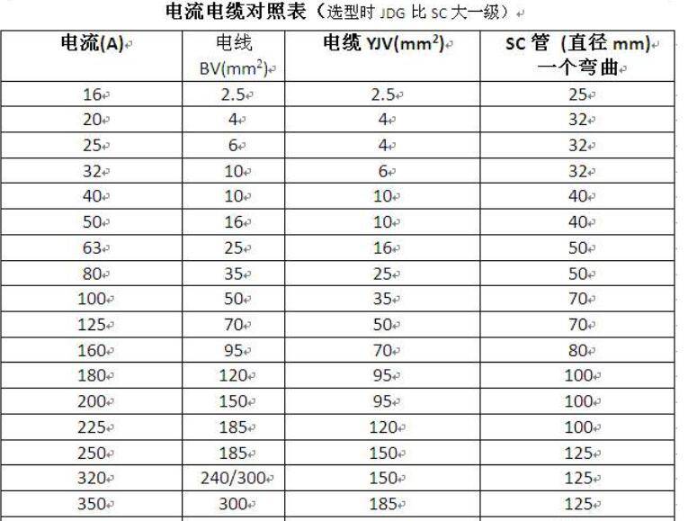 主机电源功率大小有啥区别