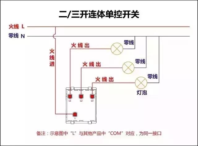 主机开关插线