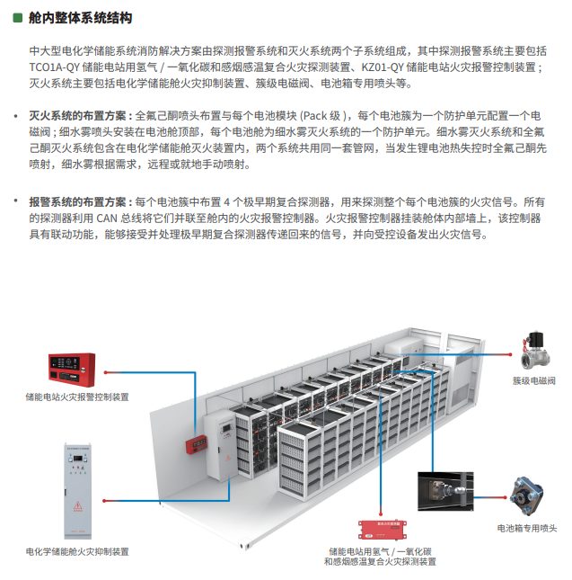 消防主机有几个系统吗