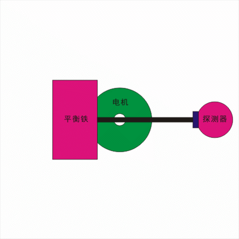 主机加速器移动版