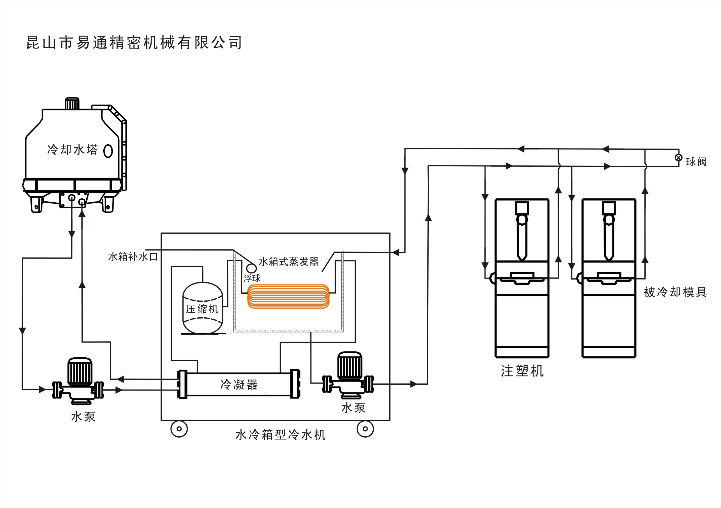 怎么给主机加水冷设备