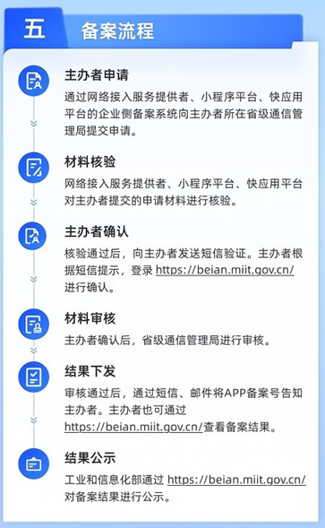 备案主机文档介绍内容