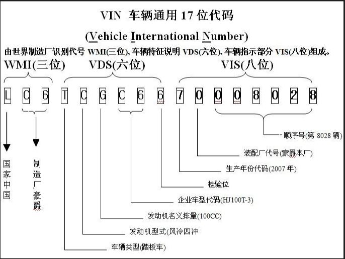 车内主机卡号