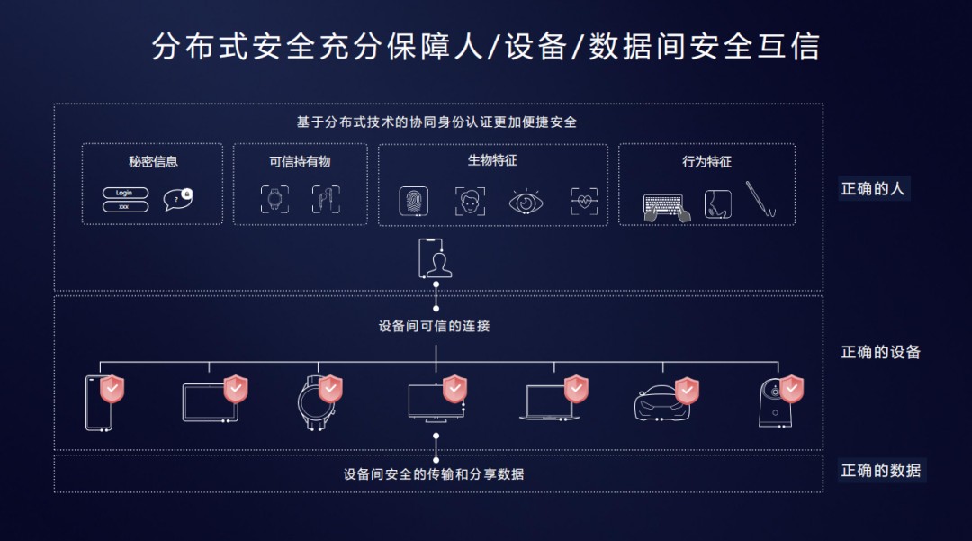 主机终端算分布式吗