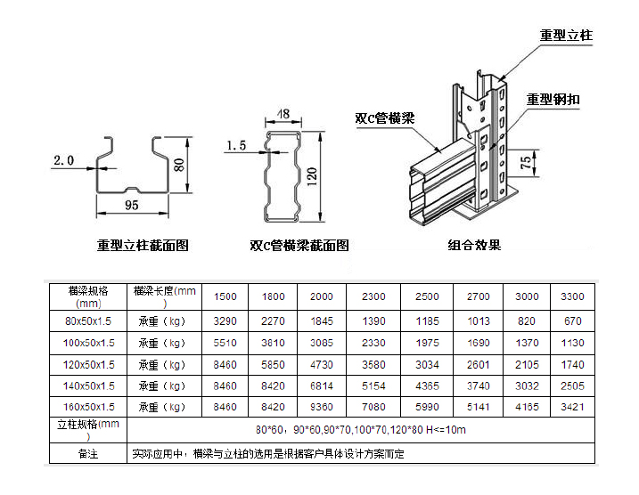 主机承重梁安装的尺寸要求