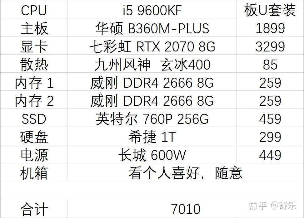 配电脑主机参数