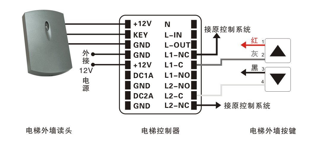 电梯同步主机用什么编码器