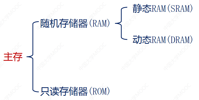 存储主机组与主机的区别