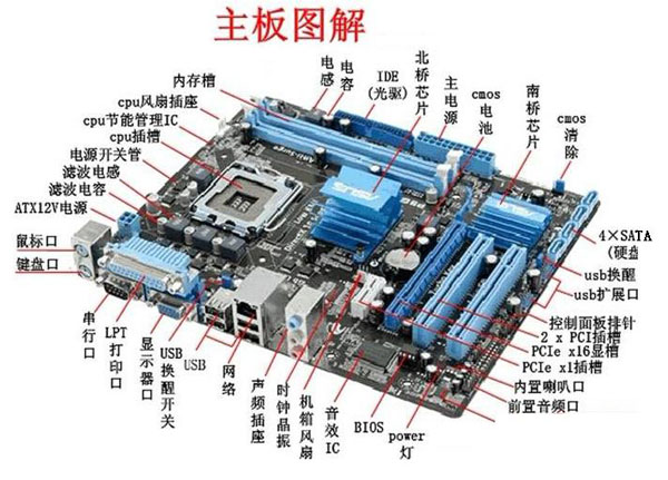 电脑主机组装图解插线