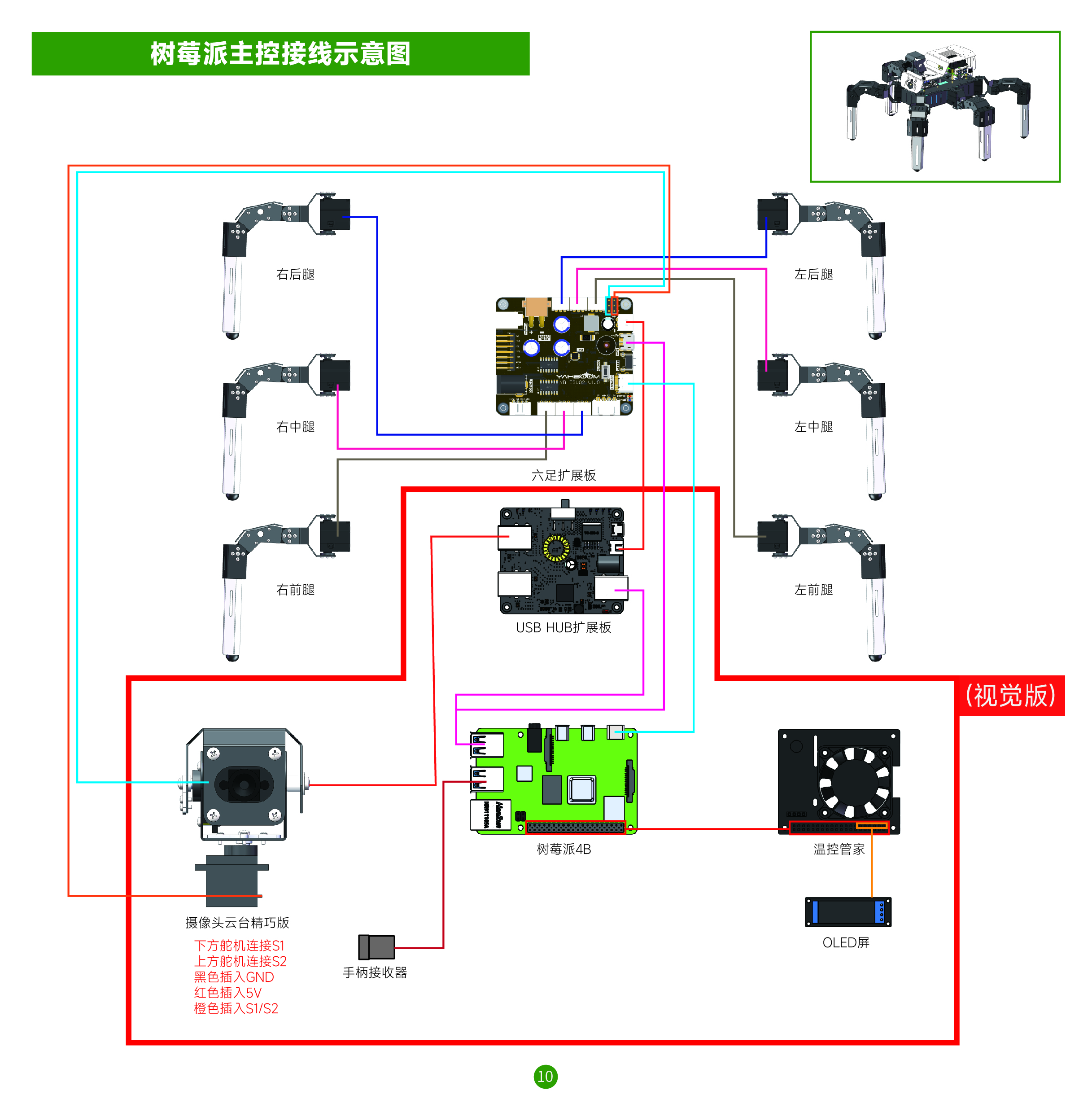 法安通主机说明书