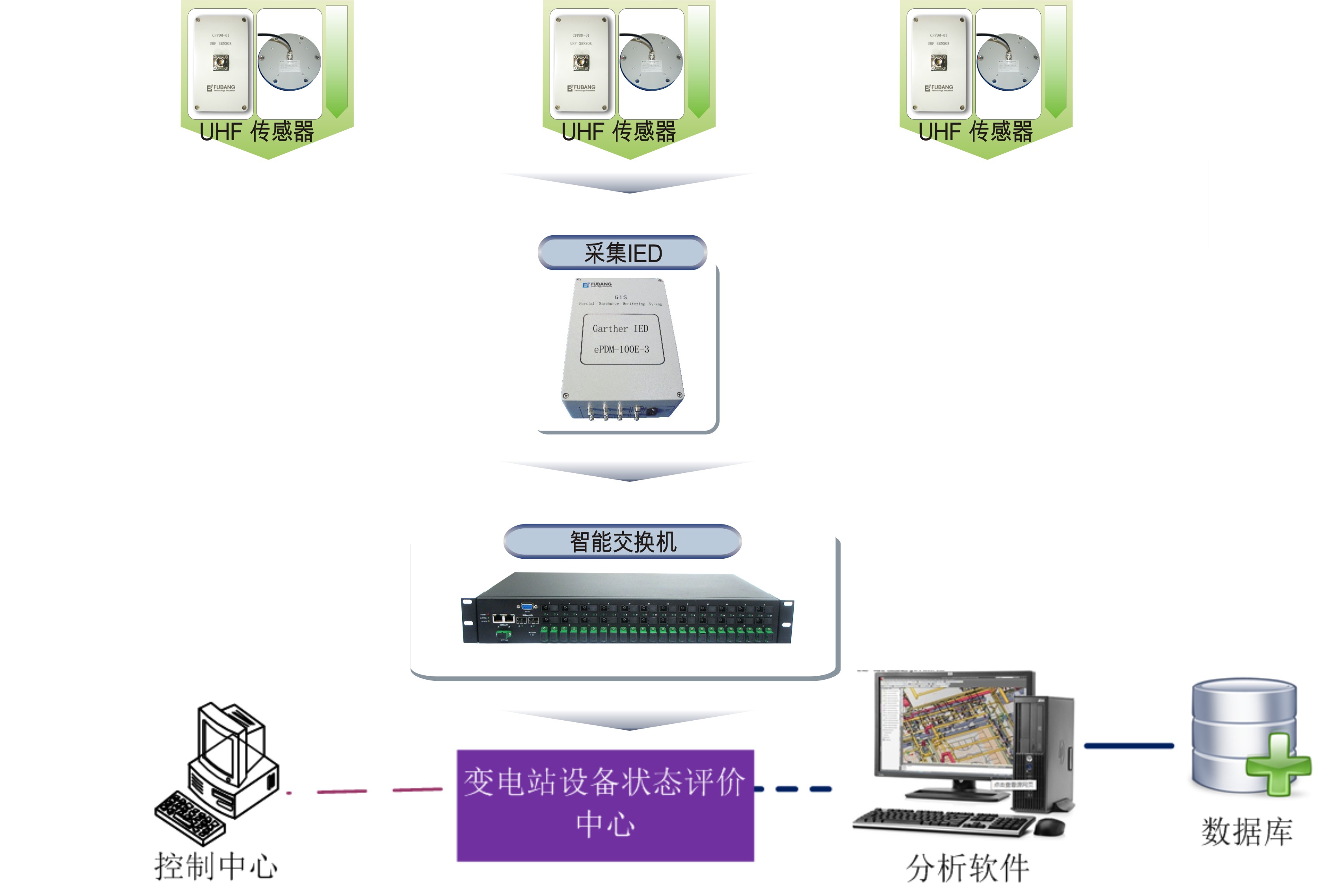 如果扫描在线主机