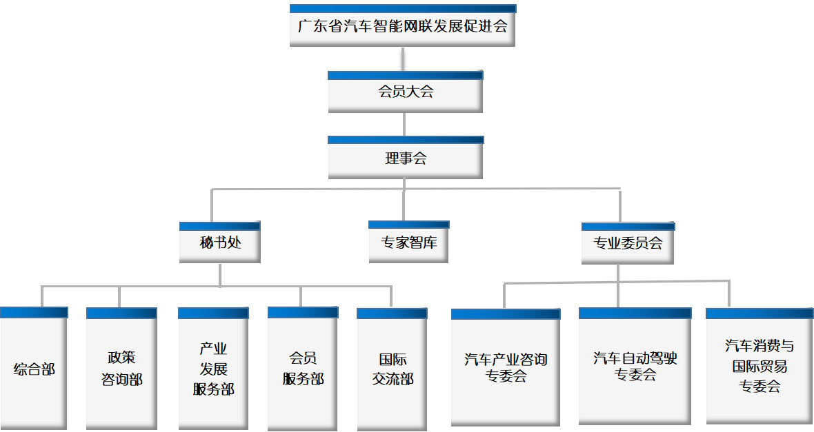 汽车主机厂哪些岗位最好