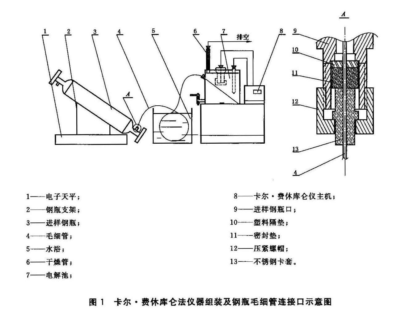 卡尔费休进样器怎么和主机连接