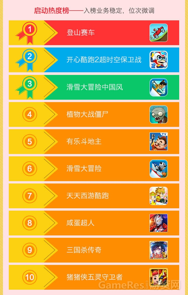 生存类主机游戏排行榜