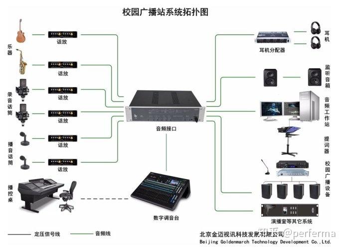 校园广播主机报价