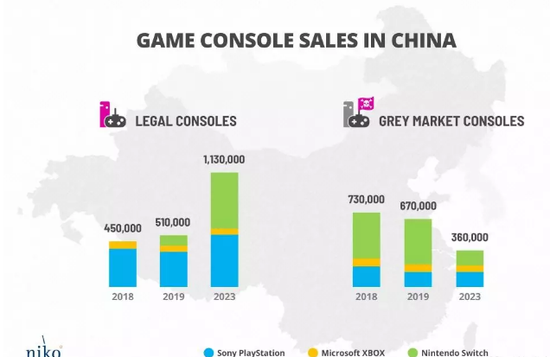 主机游戏多少销量才能