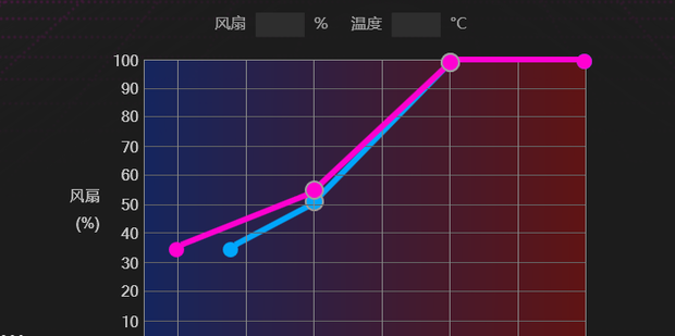 主机电脑风扇转速快了好慢点好