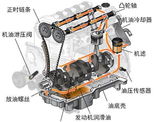 怎么给电脑主机加润滑油