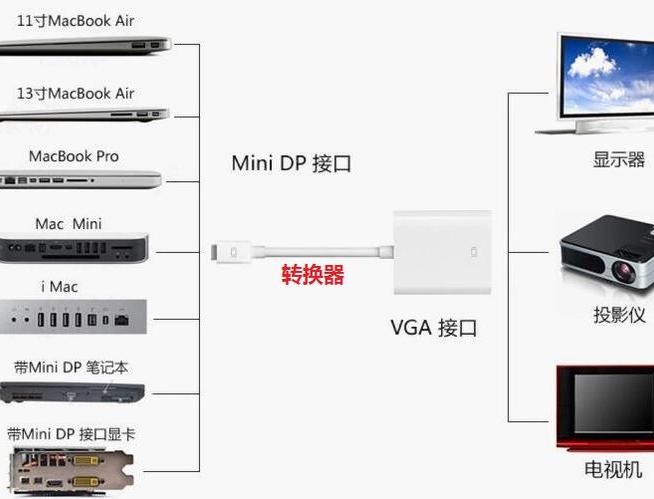 投影仪如何连接主机