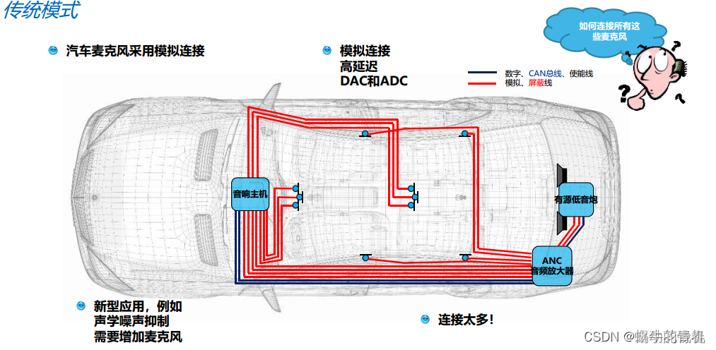 汽车主机音频输出图片