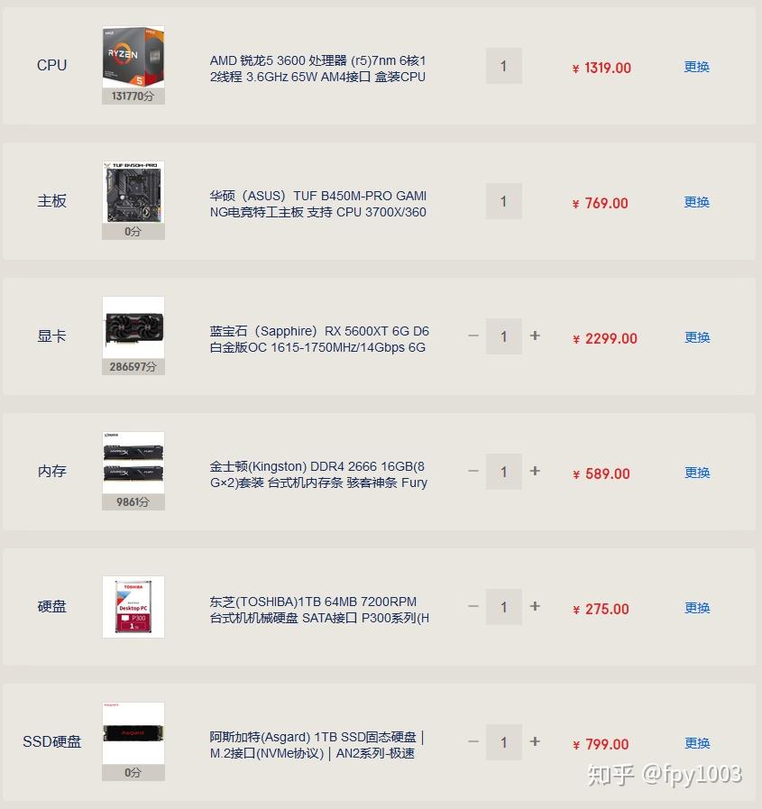 一个好的电脑主机需要多少钱
