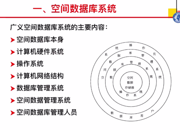 主机空间与数据库分别