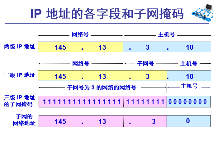 子网可用主机地址范围