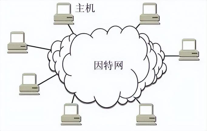 因特网主机符号名称为它的域名