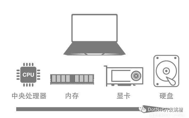 电脑主机应该换那些东西