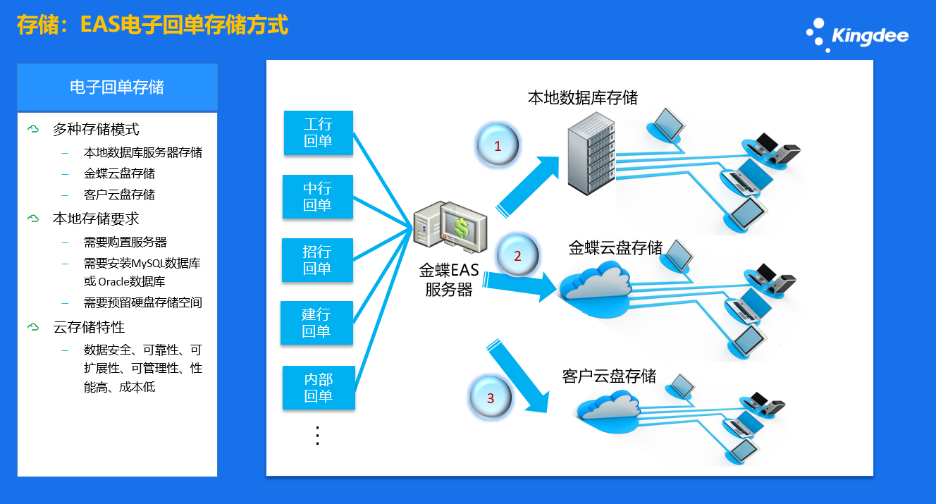 列尾主机回送有什么要求