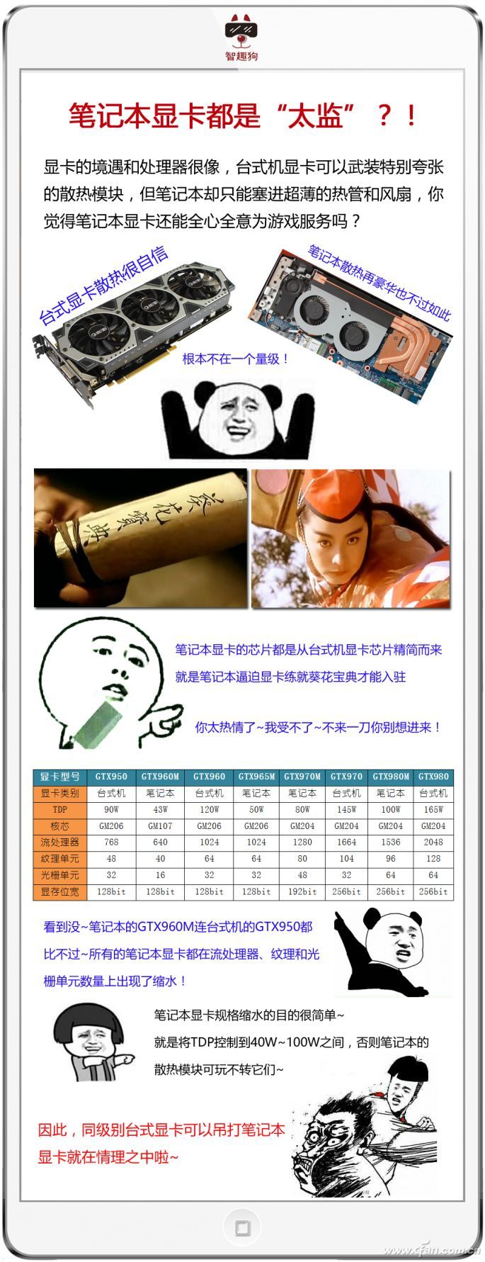 比主机还大的显卡
