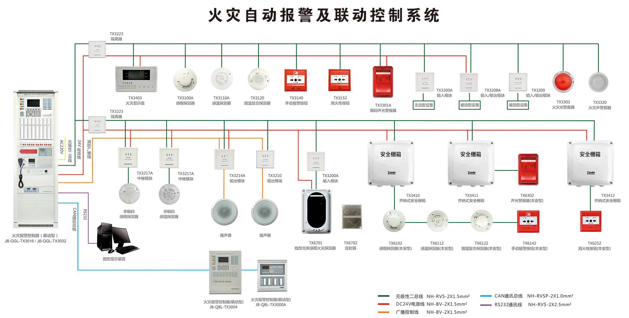 自动报警消防主机电源要求