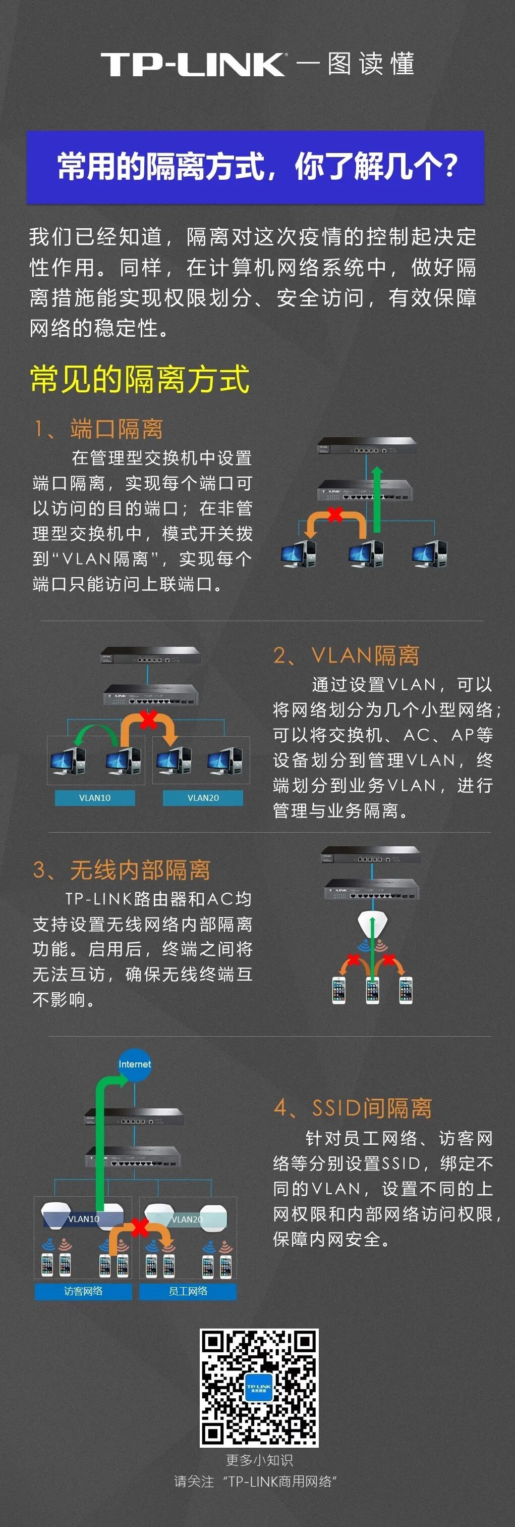 隔离无线主机什么意思