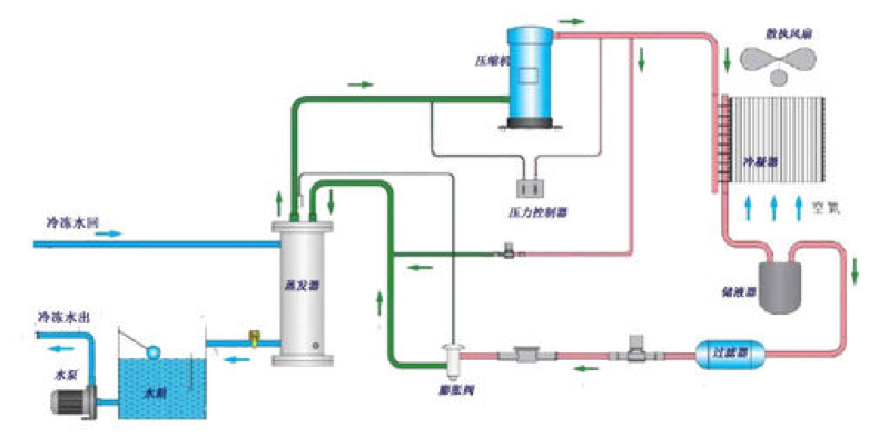 水冷主机示意图