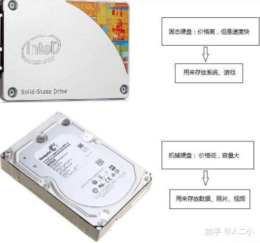 如何看主机是机械还是固态硬盘