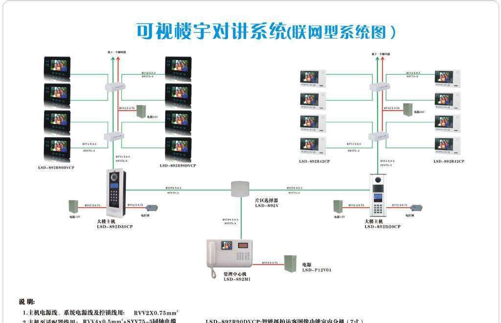楼宇对讲主机按键不良