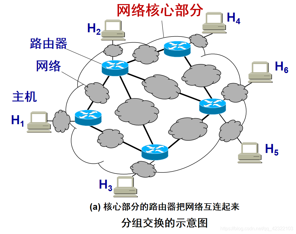 互联网络有主机吗