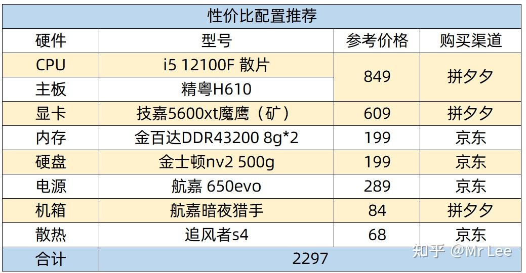 性价比最高电脑主机配置
