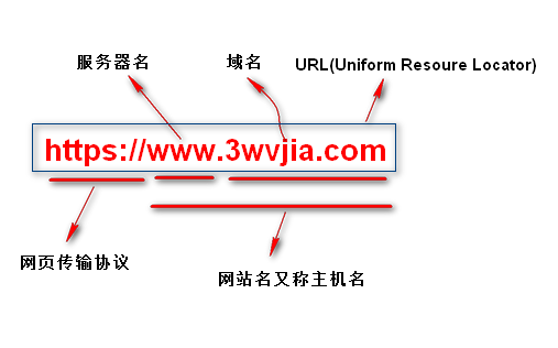域名与主机名字